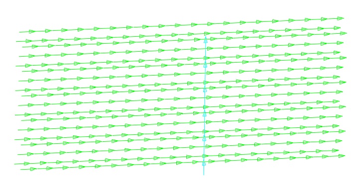 Shown above are the fluid flow elements.  The blue vertical path represents the 2000C air.  The green arrows represent the 25C air flowing through the tubes.  Convection elements connect the 25C flow paths to the inside of the tubes.  Convection elements from the outside of tubes define heat transfer to the 2000C air.